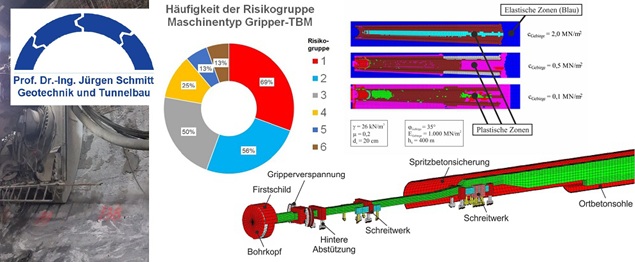 Forschung